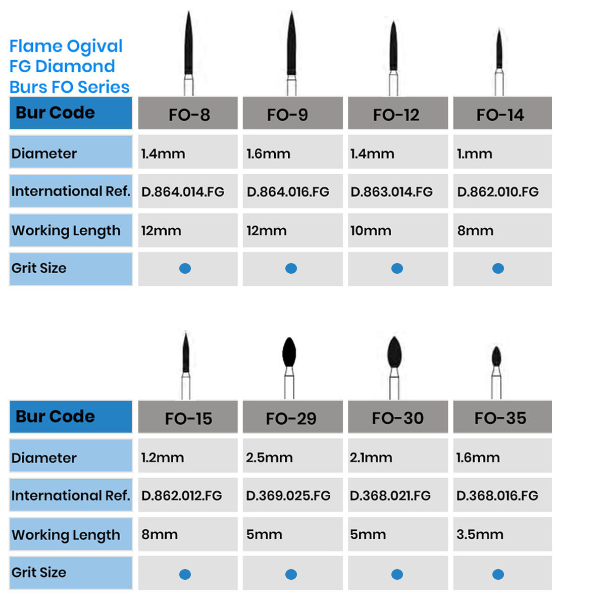 Frank Dental Flame Ogival FG Diamond Burs FO Series (Regular)