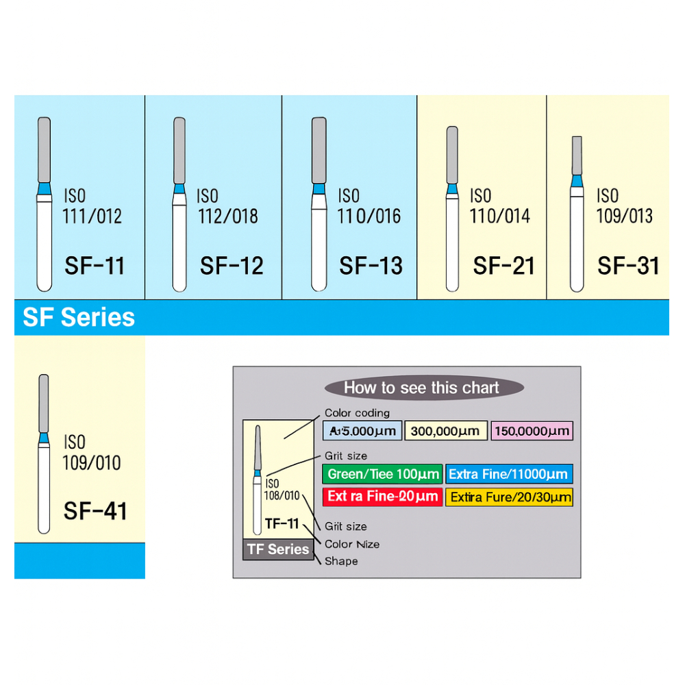 Mani Diamond Airotor Burs - Straight Flat End / Sf Series